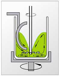 研磨分散機刮刀