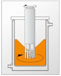防爆分散機乳化係統