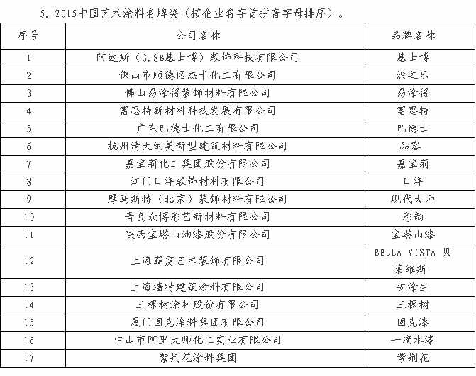 藝術塗料主流品牌