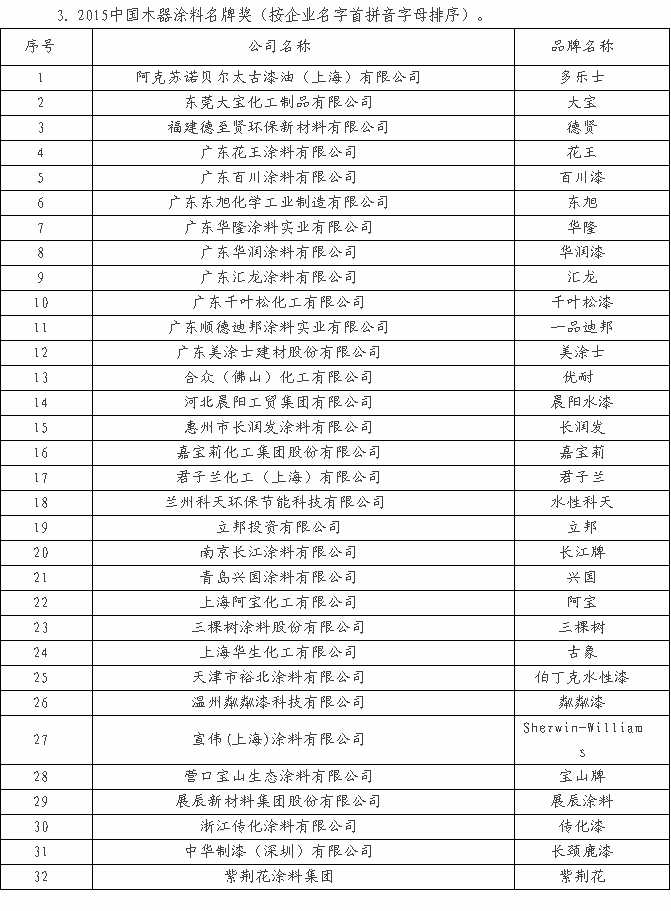 中國木器塗料聞名品牌