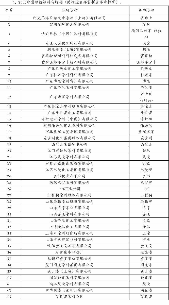 中國建築塗料聞名品牌