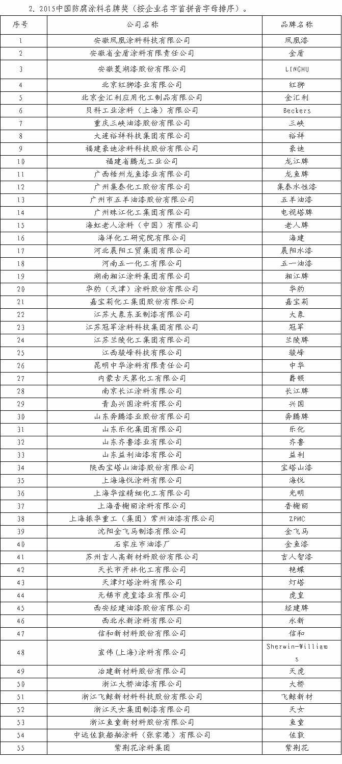 中國防腐塗料主流品牌