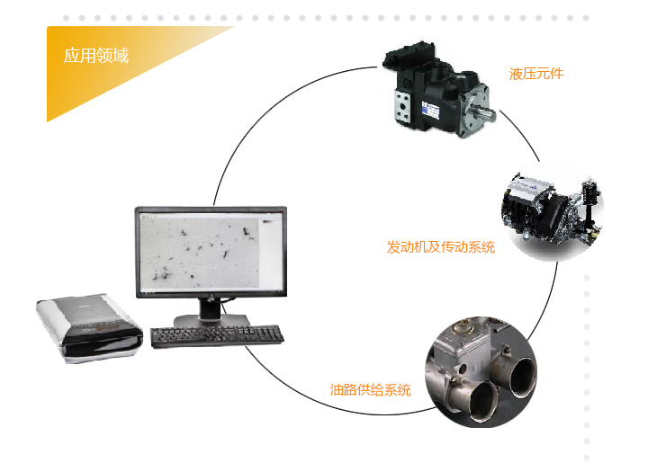 顆粒圖像分析儀(yi) 應用領域