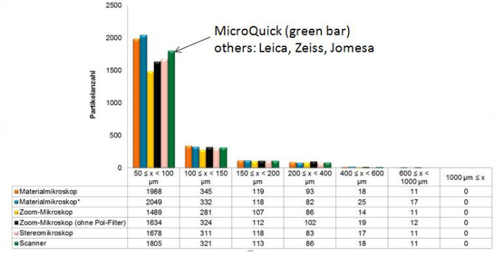 顆粒圖像分析儀(yi) 與(yu) 同類產(chan) 品的比較