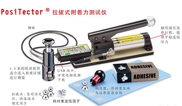 手動拉拔式附著力儀(yi) 