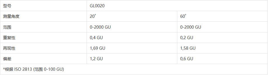 TQC GL0020 光澤儀(yi)