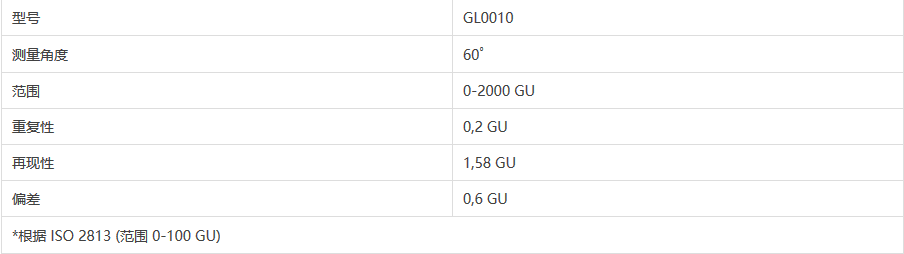 單角度光澤儀(yi) 參數