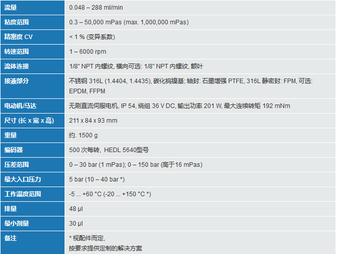 醫用微量泵參數