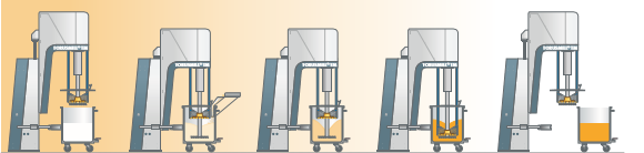 實驗用分散機的分散過程