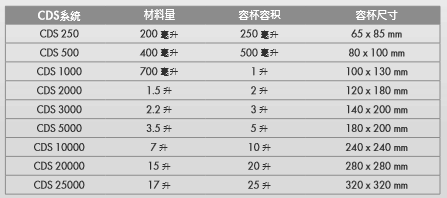 CDS真空係統參數