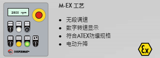 M and M-Ex ‒ technology