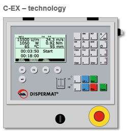 C-EX ‒ technology