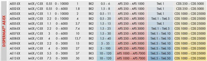 升降分散機技術參數