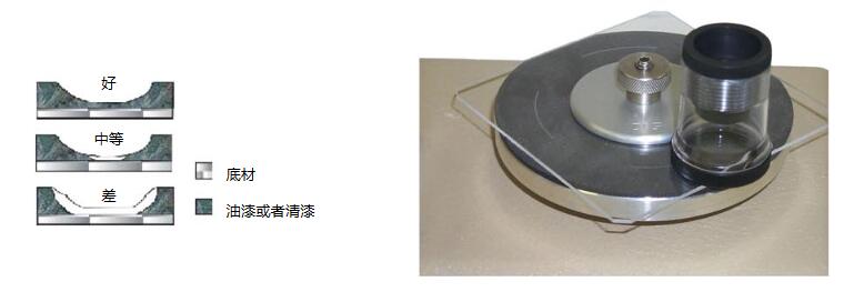 表麵劃痕力度測試儀(yi) 測試結果