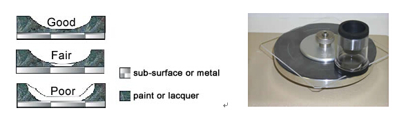 Taber 551摩擦儀(yi) 