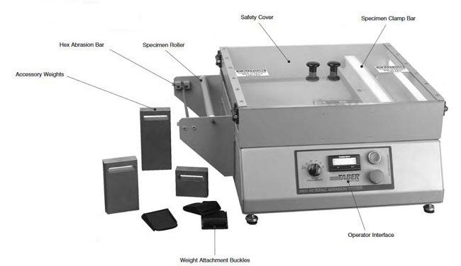 織帶耐磨試驗機5820