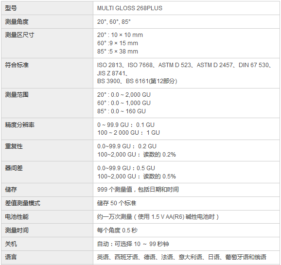 光澤度測量儀(yi) 技術參數
