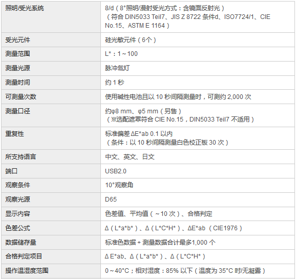 油漆色差儀(yi) 技術參數