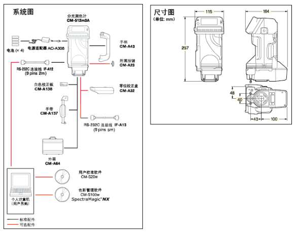 多角度色差儀(yi) 結構圖