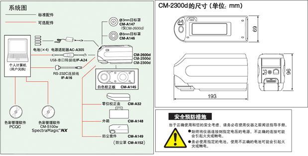 CM-2300d噴漆色差儀(yi) 係統圖
