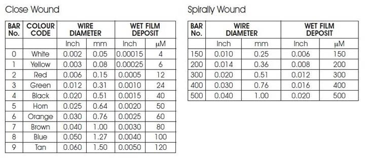 產(chan) 品配套配件