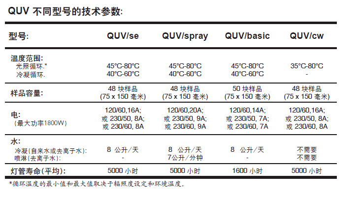 QUV/spray紫外線老化箱產(chan) 品參數