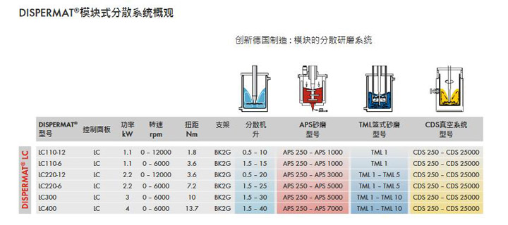 不同型號技術參數