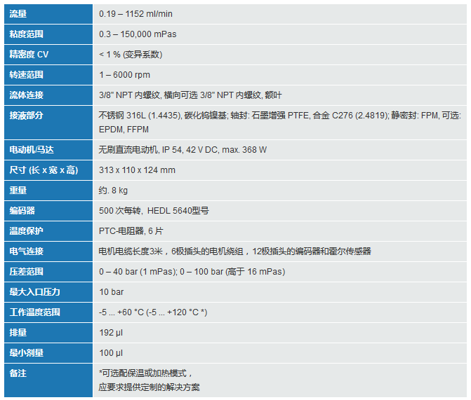 mzr-11508高精度流量泵參數
