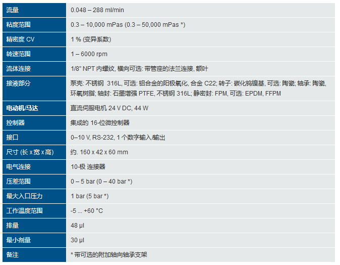 小型微環形齒輪泵