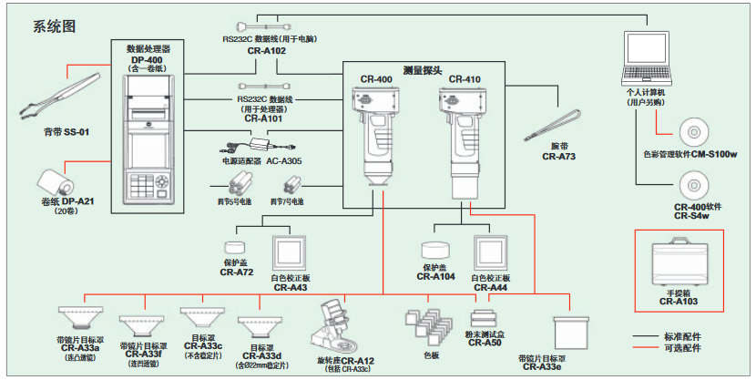 產(chan) 品係統圖