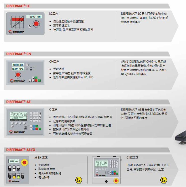 5種創新工藝的控製係統