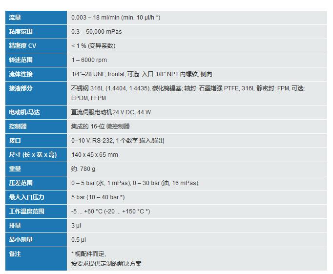 mzr-2905微型齒輪泵技術參數
