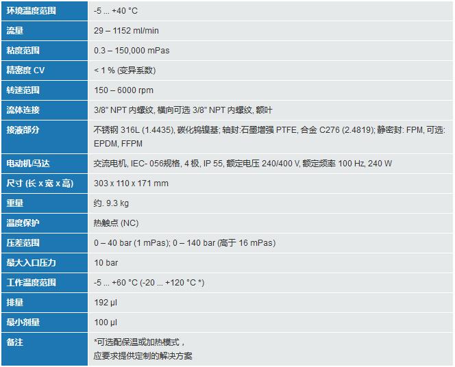 mzr-11507高精度流量泵技術參數