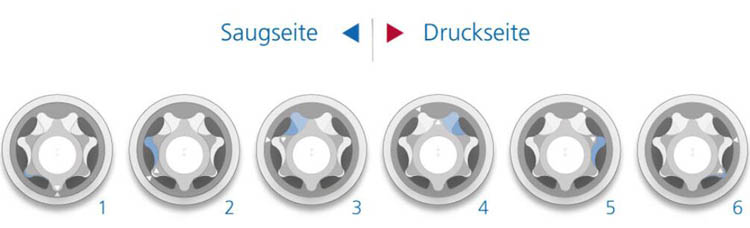 微環形防爆計量泵技術原理