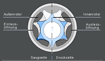 微環形防爆計量泵技術原理