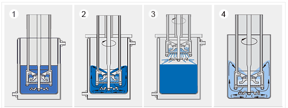 籃式研磨機易於(yu) 清洗、快速產(chan) 品更換