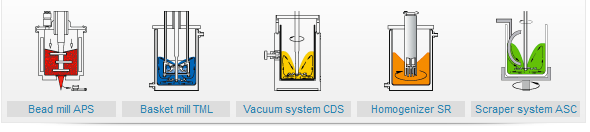 模塊化分散研磨係統