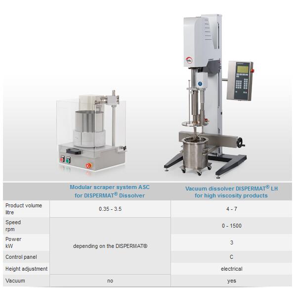 高粘度分散機的推薦