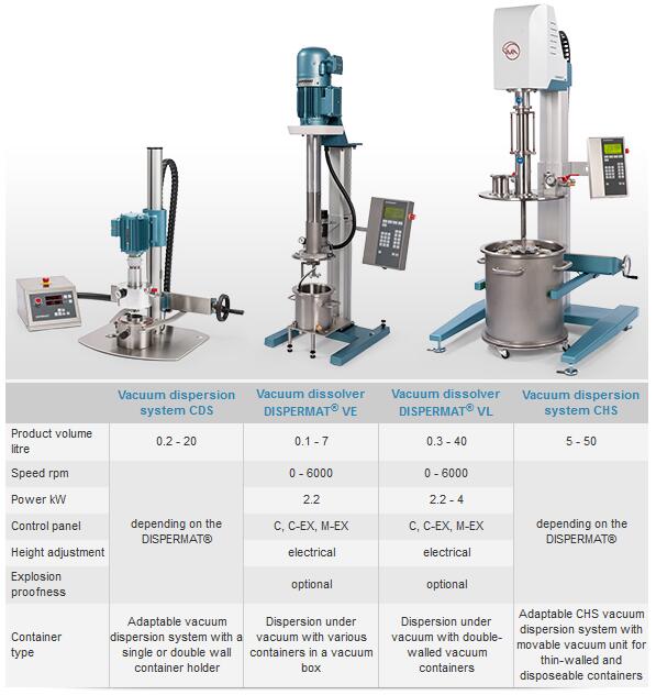 推薦的真空脫泡分散機: