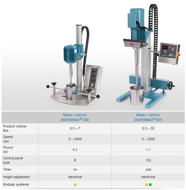 R30和R11新型實驗室攪拌機參數對比