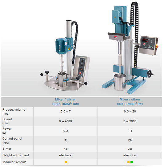 小型強力實驗室攪拌機推薦產(chan) 品
