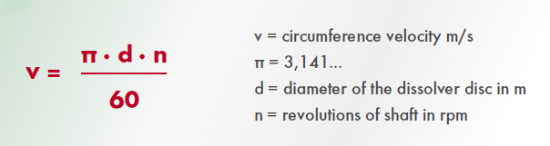 高速分散機技術算法