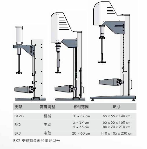 高速分散均質機BK支架