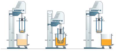 籃式砂磨機研磨過程