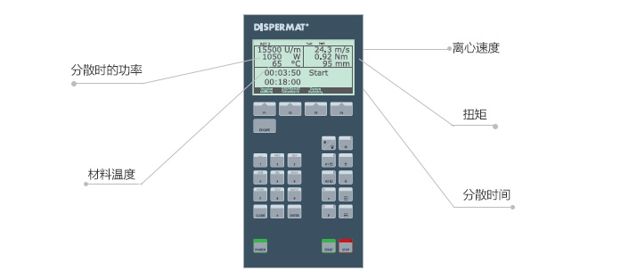 C-Technology控製器