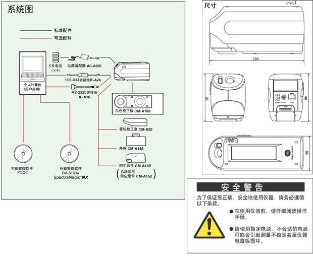 CM-2500c塗料色差儀(yi) 係統圖