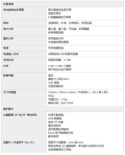 Rhopoint IQ FLEX 20噴塗光澤度規格參數
