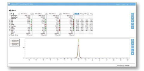 通過Novo-Soft Multi Gauge軟件進行統計分析