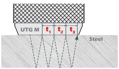 PosiTector UTG M探頭測量有塗層材料厚度