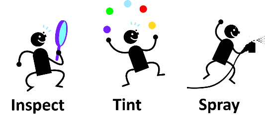 檢查、著色、噴塗這一循環花費大量時間